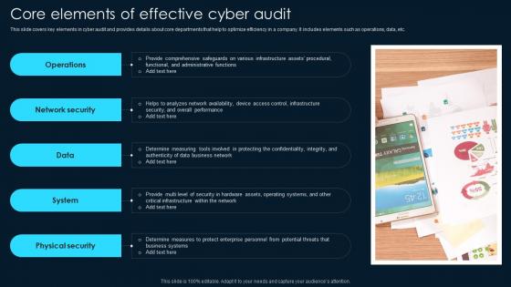 Core Elements Of Effective Cyber Audit