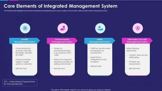 Core elements of integrated management system
