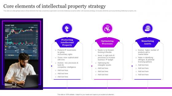 Core Elements Of Intellectual Property Strategy