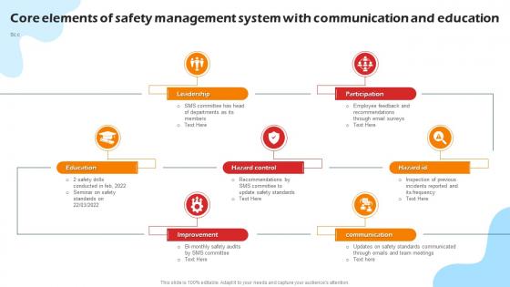 Core Elements Of Safety Management System With Communication And Education