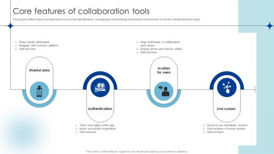 Core Features Of Collaboration Tools