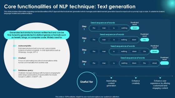 Core Functionalities NLP Technique Text Zero To NLP Introduction To Natural Language Processing AI SS V