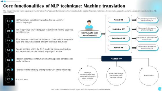 Core Functionalities Of NLP Power Of Natural Language Processing AI SS V