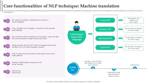 Core Functionalities Of NLP Role Of NLP In Text Summarization And Generation AI SS V