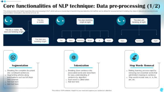Core Functionalities Of NLP Technique Power Of Natural Language Processing AI SS V