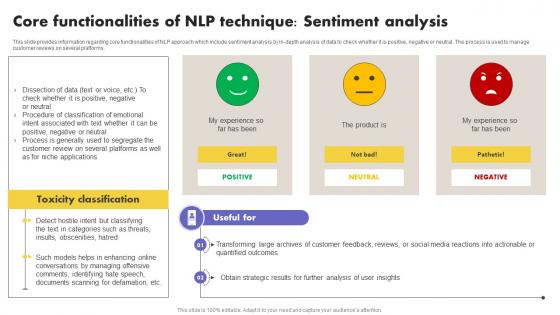 Core Functionalities Of NLP Technique Sentiment What Is NLP And How It Works AI SS V