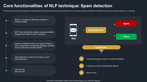 Core Functionalities Of NLP Technique Spam Detection Decoding Natural Language AI SS V