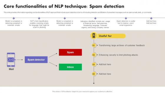 Core Functionalities Of NLP Technique Spam What Is NLP And How It Works AI SS V