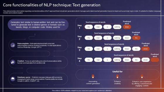 Core Functionalities Of NLP Technique Text Generation Comprehensive Tutorial About AI SS V