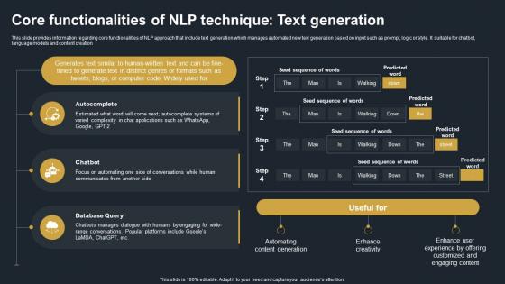 Core Functionalities Of NLP Technique Text Generation Decoding Natural Language AI SS V