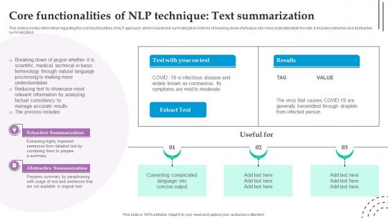 Core Functionalities Of NLP Technique Text Role Of NLP In Text Summarization And Generation AI SS V