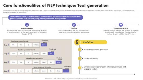 Core Functionalities Of NLP Technique Text What Is NLP And How It Works AI SS V