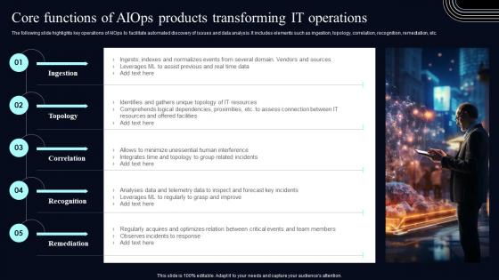 Core Functions Of AIOps Products Transforming Deploying AIOps At Workplace AI SS V