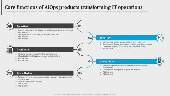 Core Functions Of Aiops Products Transforming It Operations Introduction To Aiops AI SS V