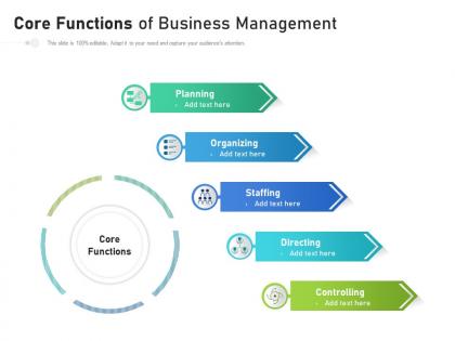 Core functions of business management