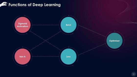 Core Functions Of Deep Learning Training Ppt