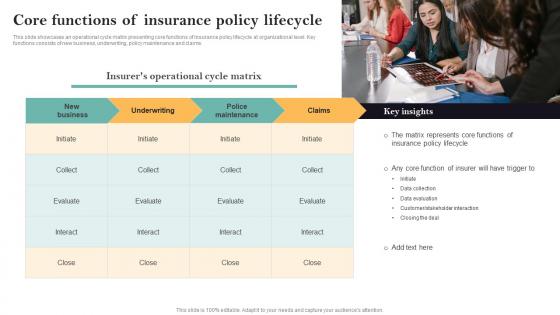 Core Functions Of Insurance Policy Lifecycle Guide For Successful Transforming Insurance