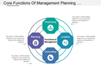 Core functions of management planning organizing leading controlling