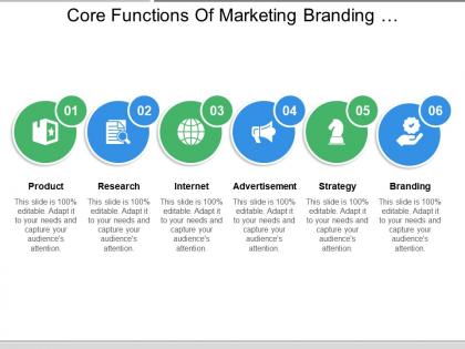 Core functions of marketing branding advertisement research internet