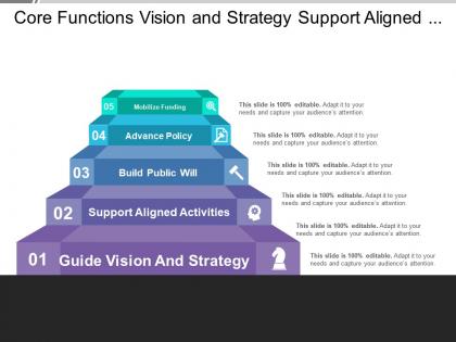 Core functions vision and strategy support aligned activities build public will