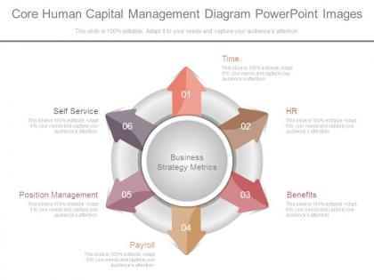 Core human capital management diagram powerpoint images