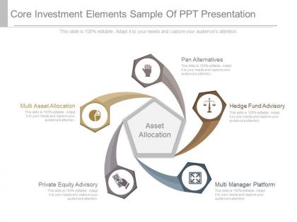 Core investment elements sample of ppt presentation