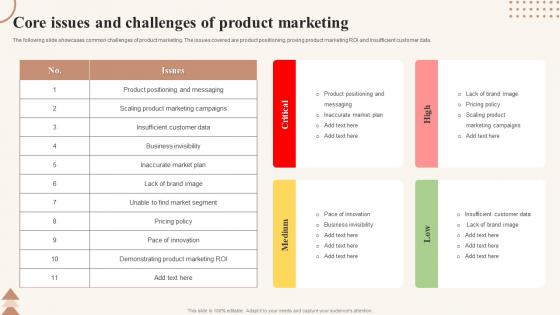 Core Issues And Challenges Of Product Marketing