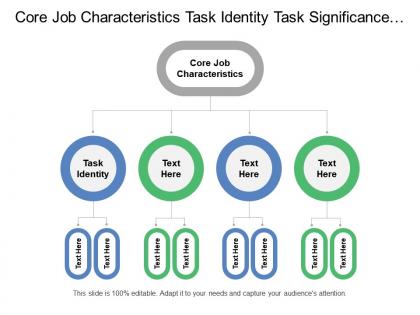 Core job characteristics task identity task significance psychological states