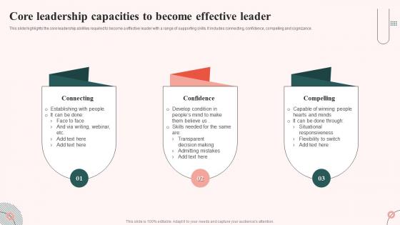 Core Leadership Capacities To Become Effective Leader