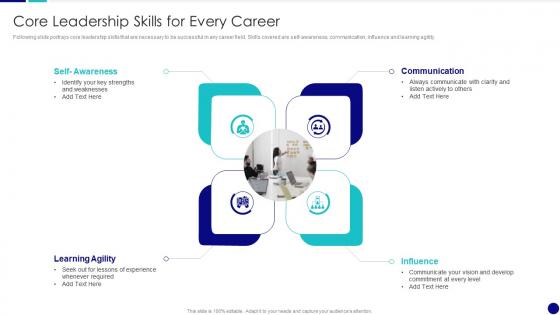 Core Leadership Skills For Every Career QCP Templates Set 2 Ppt Inspiration