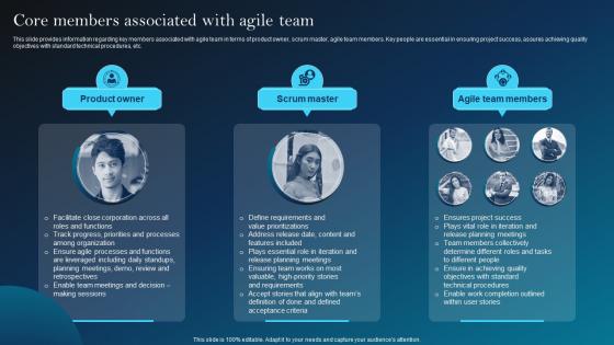 Core Members Associated With Agile Digital Services Playbook For Technological Advancement