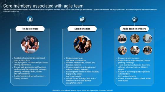 Core Members Associated With Agile Team Technological Advancement Playbook