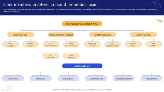 Core Members Involved In Brand Promotion Team Boosting Brand Awareness Toolkit