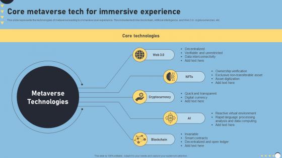 Core Metaverse Tech For Immersive Experience