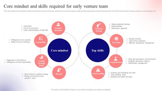 Core Mindset And Skills Required For Unlocking Venture Capital A Strategic Guide For Entrepreneurs Fin SS