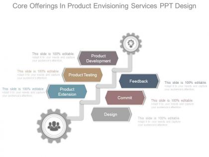 Core offerings in product envisioning services ppt design