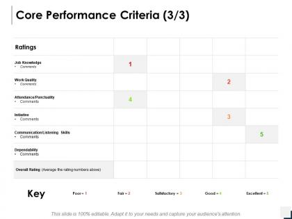 Core performance criteria communication ppt powerpoint presentation gallery maker