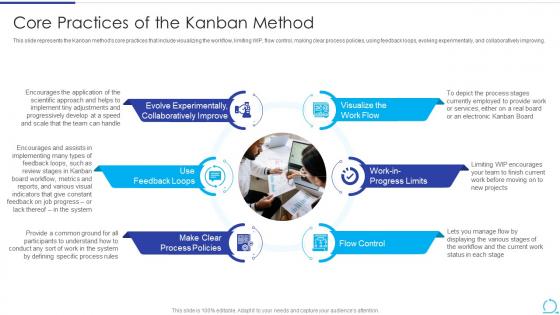 Core Practices Of The Kanban Method Agile Methodology IT Ppt Gallery Designs