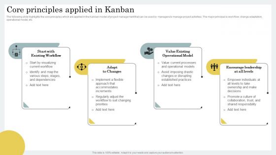 Core Principles Applied In Kanban Strategic Guide For Hybrid Project Management