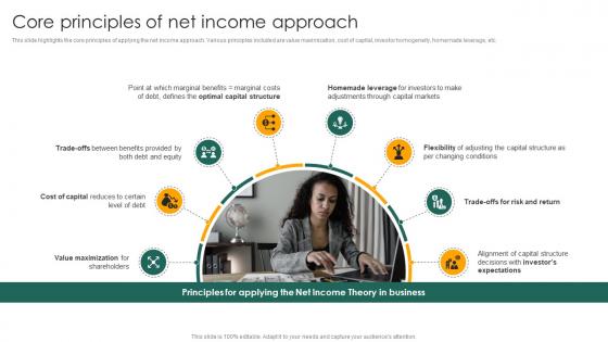 Core Principles Of Net Income Approach Capital Structure Approaches For Financial Fin SS