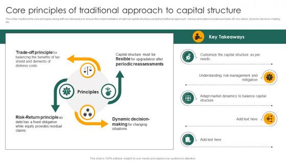 Core Principles Of Traditional Approach Capital Structure Approaches For Financial Fin SS