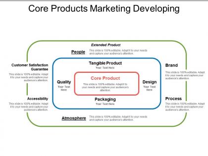 Core products marketing developing