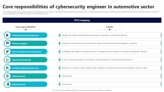 Core Responsibilities Of Cybersecurity Engineer In Automotive Sector