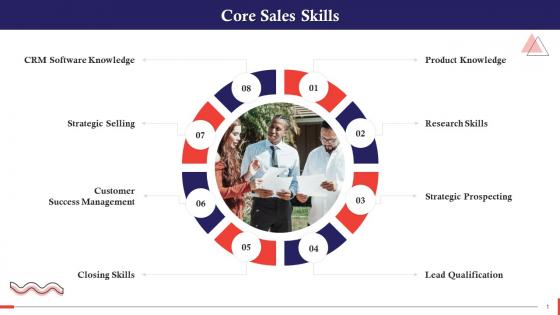 Core Sales Skills For Sales Representatives Training Ppt