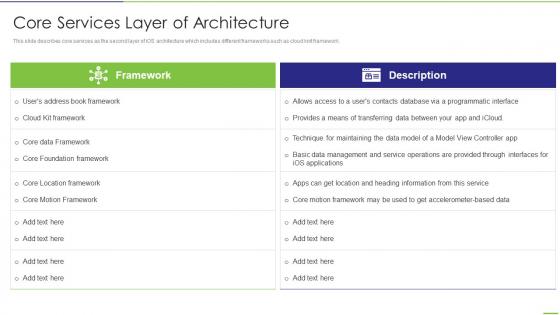 Core Services Layer Of Architecture App Development Ppt Topics