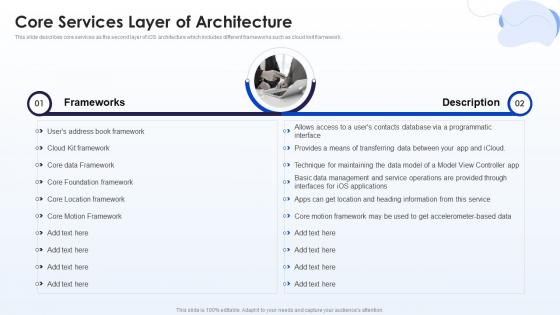 Core Services Layer Of Architecture Mobile Development Ppt Download