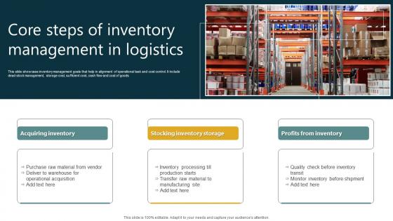 Inventory Management Flow Chart - Slide Team