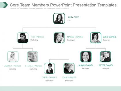 Core team members powerpoint presentation templates