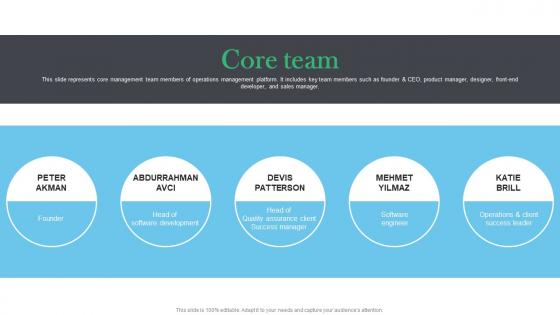 Core Team Raxar Investor Funding Elevator Pitch Deck