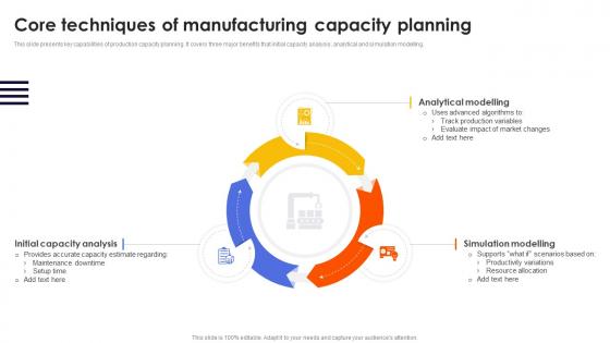 Core Techniques Of Manufacturing Capacity Planning